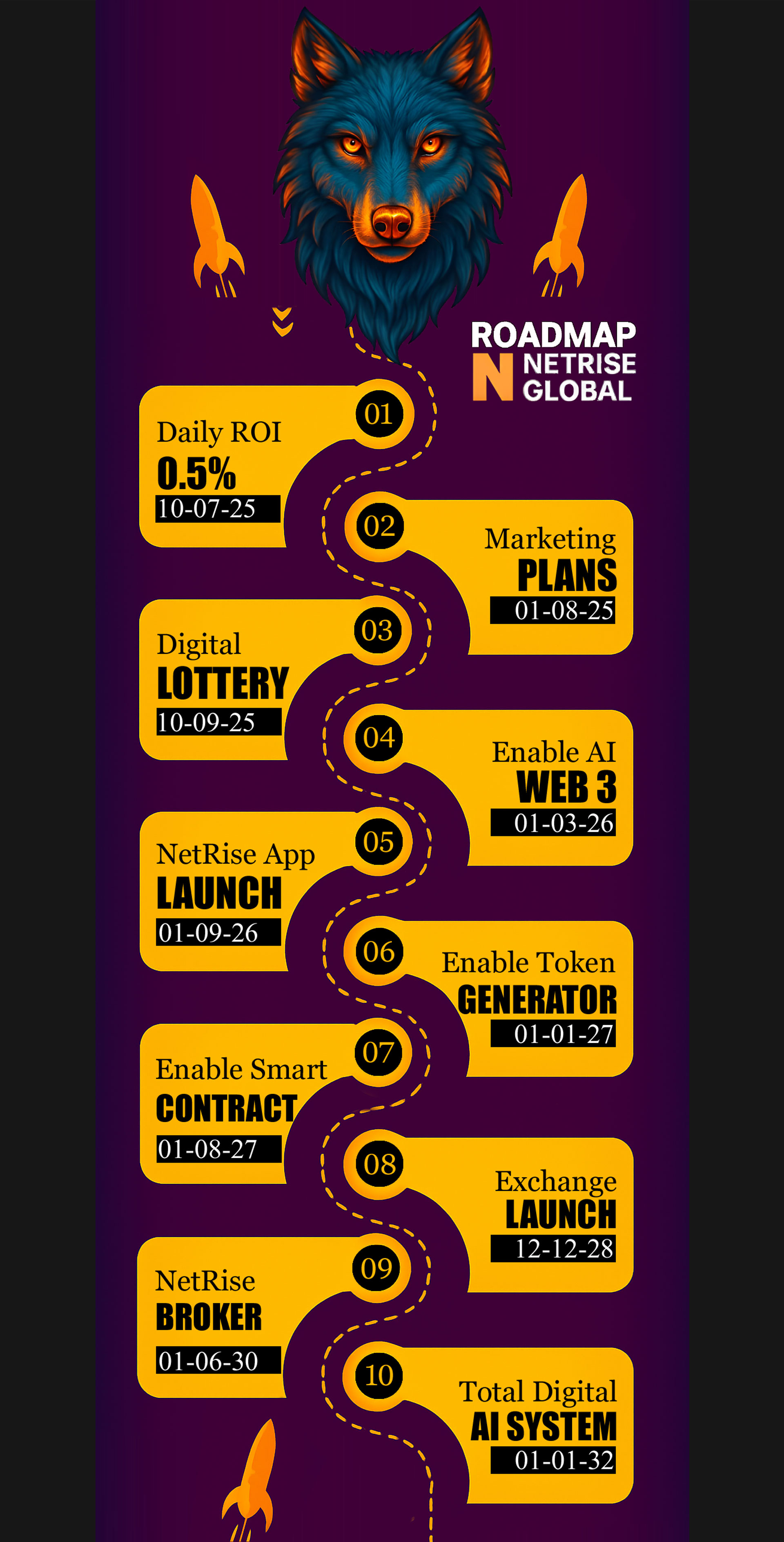roadmap